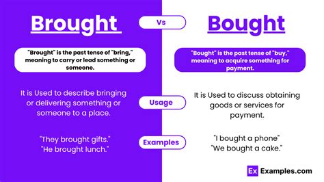 I've just bought vs. I just bought vs. I bought [duplicate].